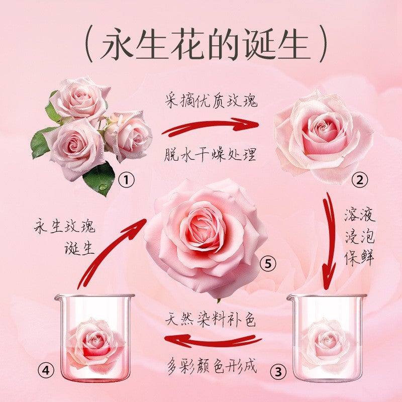 Eternal Flower Gift Box, High-End Rose Gift Box, Bear Double-Door Valentine'S Day Gift Jewelry Packaging Box - Image 5